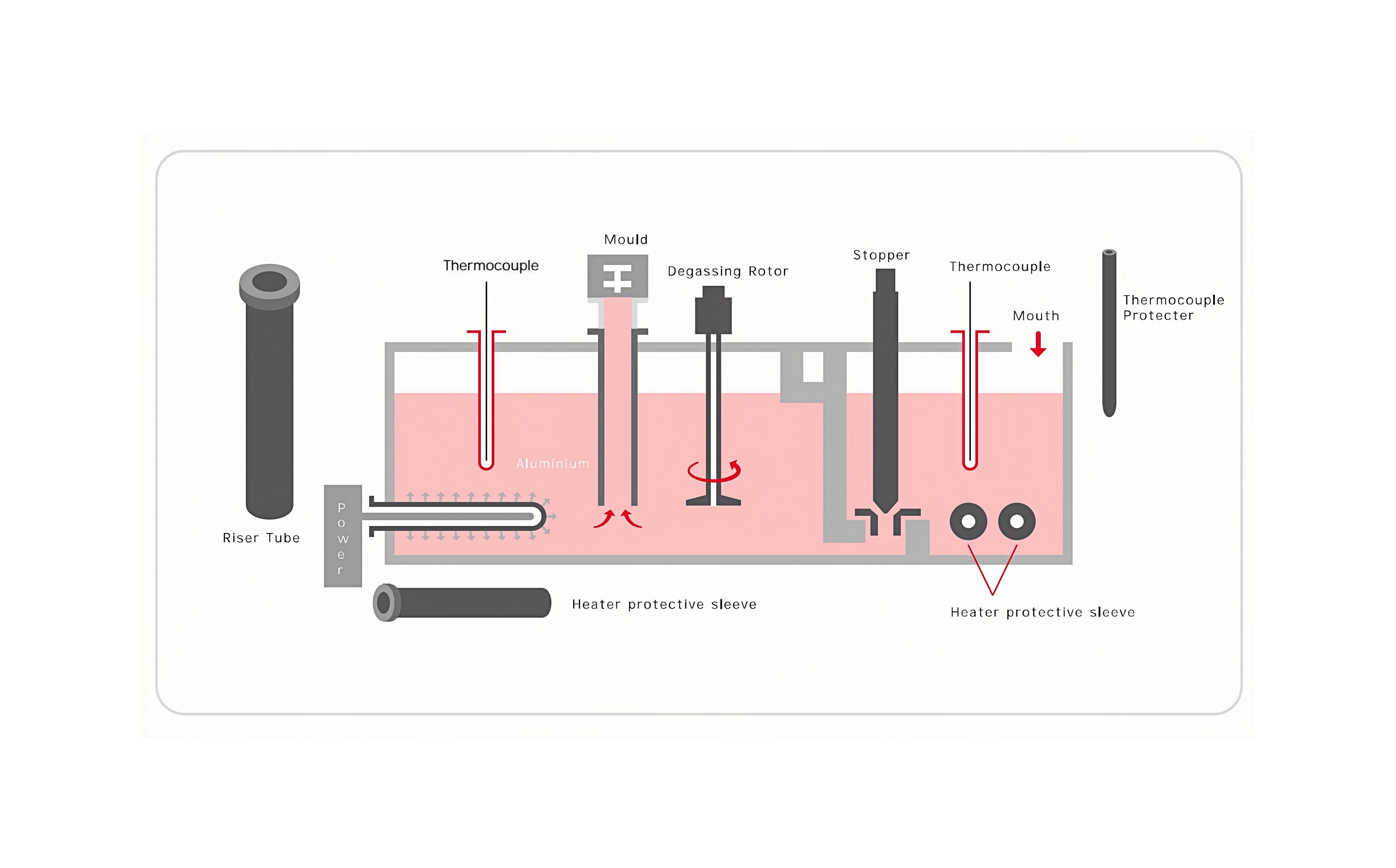 silicon nitride