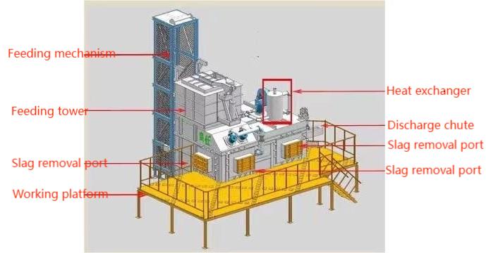 Centralized Melting Furnace