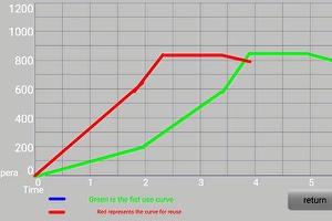  Fully Automated Intelligent Control