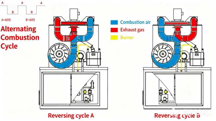 nature gas melting furnace